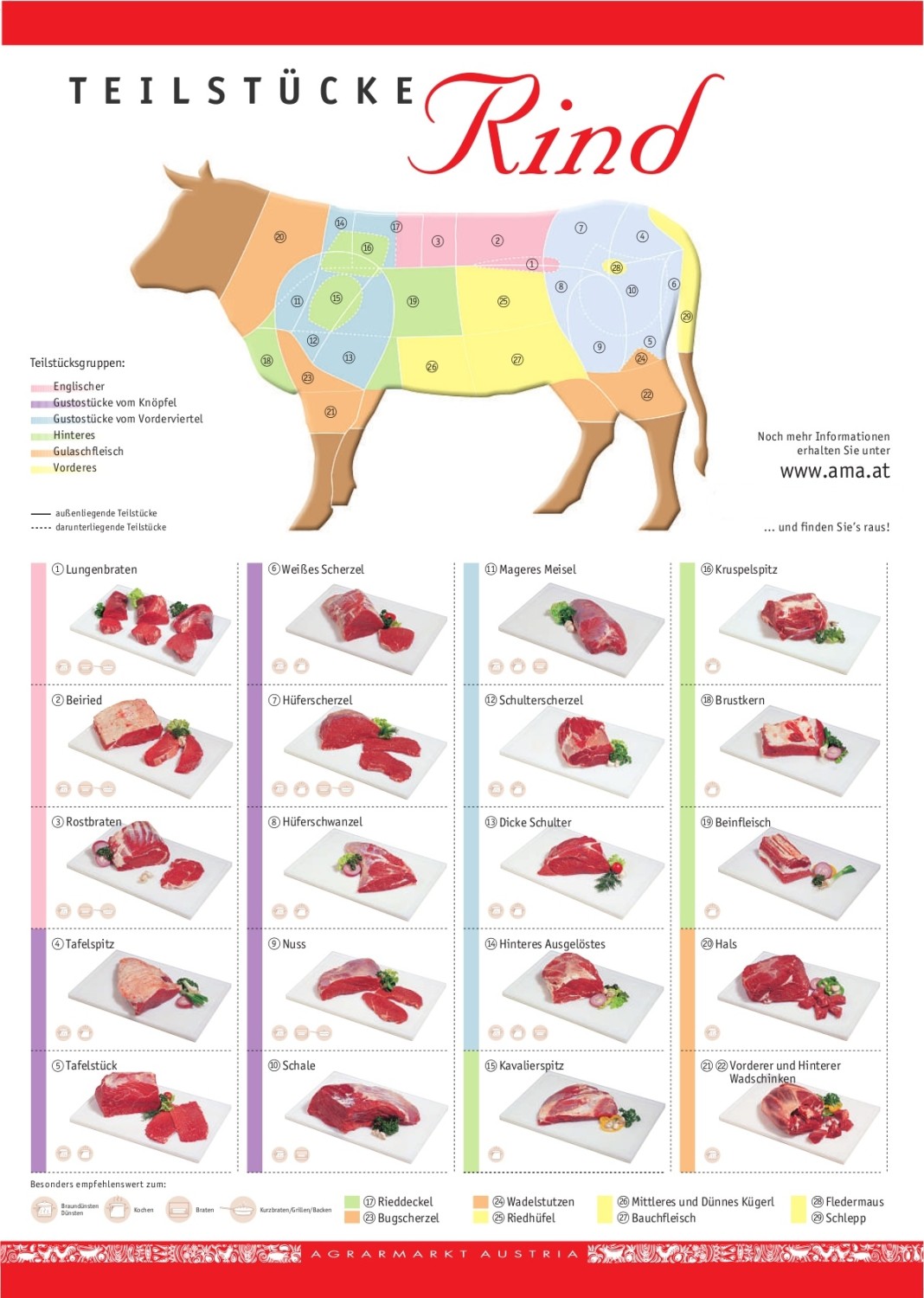 Teilstücke vom Rind - Bergschecken